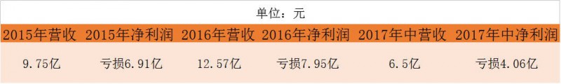 口腔醫(yī)生創(chuàng)業(yè)正當(dāng)時(shí)！資本助力連鎖擴(kuò)張，數(shù)字化口腔已漸至成熟