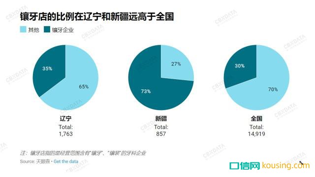 中國哪里人最愛整牙？兩個邊疆省份成了牙醫最佳創業地