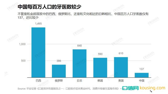 中國哪里人最愛整牙？兩個邊疆省份成了牙醫最佳創業地