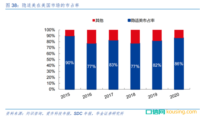 民族隱形正畸品牌時代天使真的有品牌價值嗎？