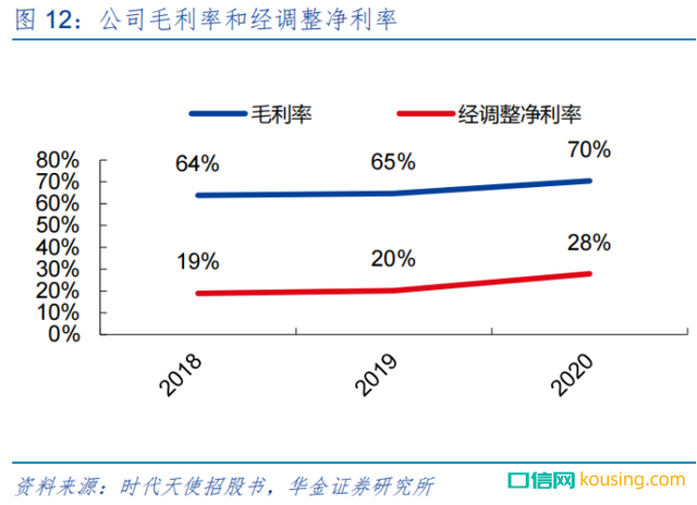 民族隱形矯正品牌時代天使真的有品牌價值嗎？
