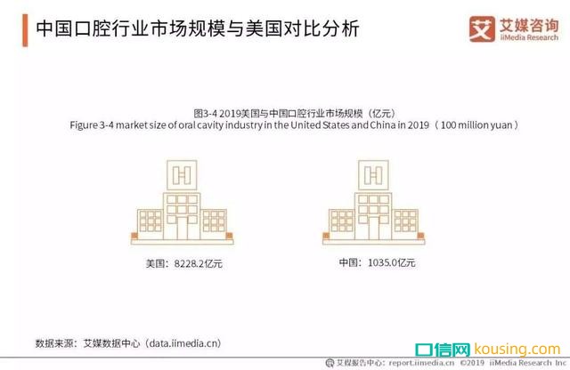 中國(guó)口腔健康意識(shí)，進(jìn)入“覺醒年代”