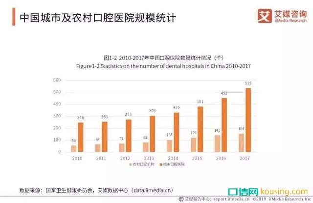 中國(guó)口腔健康意識(shí),進(jìn)入“覺醒年代”