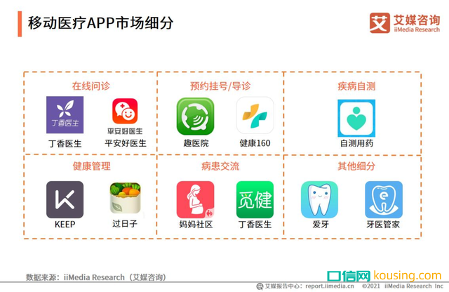 中國(guó)口腔健康意識(shí),進(jìn)入“覺醒年代”