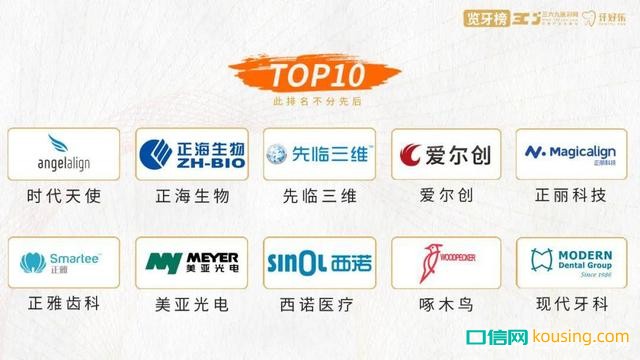 中國口腔器械企業Top10
