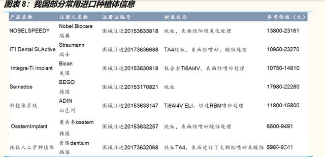 我國(guó)部分常用進(jìn)口種植體信息