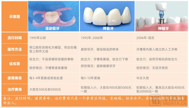 口腔行業(yè)激蕩30年：創(chuàng)新者們的嘗試、難題與未來