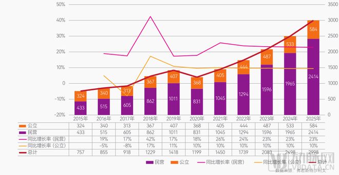 口腔行業(yè)激蕩30年：創(chuàng)新者們的嘗試、難題與未來