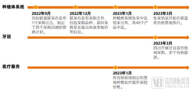 種植牙價格狂降，“報復性”種牙來了嗎？